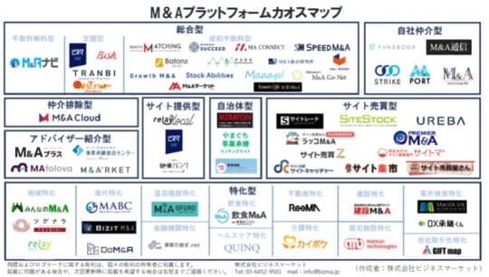 作成:株式会社ビジネスマーケット