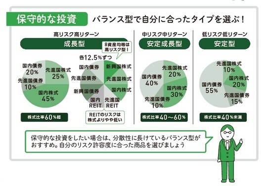 出所：『いちからわかる！新NISA＆iDeCo　2025年最新版』（インプレス）
