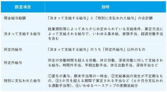 出所:厚生労働省よりストリート・インサイツ作成