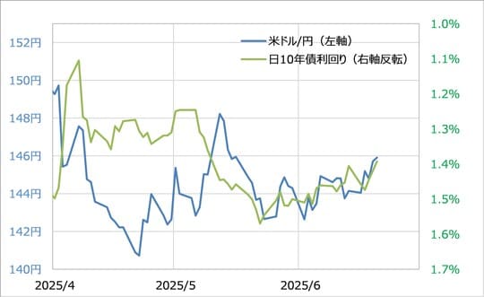 出所：リフィニティブ社データよりマネックス証券が作成