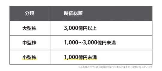 ［図表1］株の分類