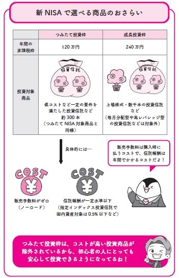 出所：『イラストと図解で丸わかり！　世界一やさしい新NISAの始め方』（KADOKAWA）より