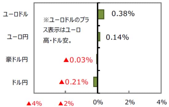 （出所）FactSet Bloomberg L.P.のデータを基に三井住友アセットマネジメント作成
