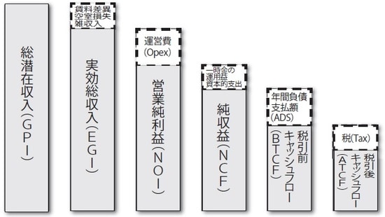 ［図表1］