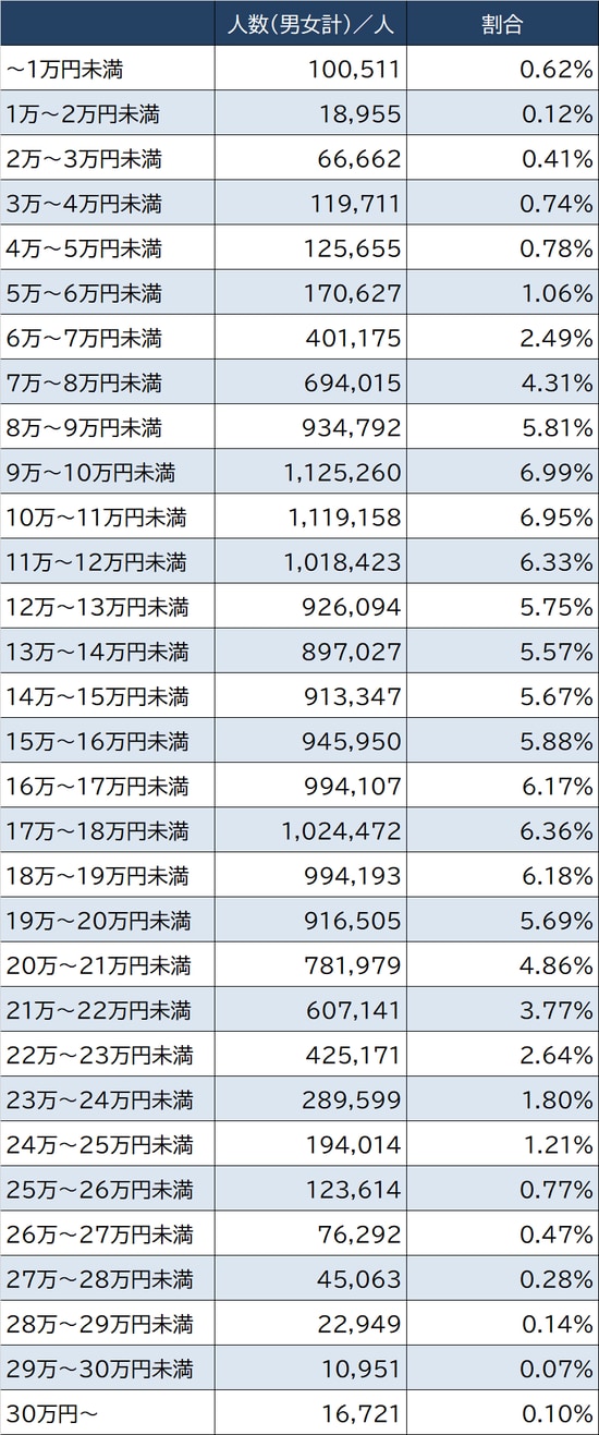 出所：厚生労働省『令和2年度厚生年金保険・国民年金事業の概況』より