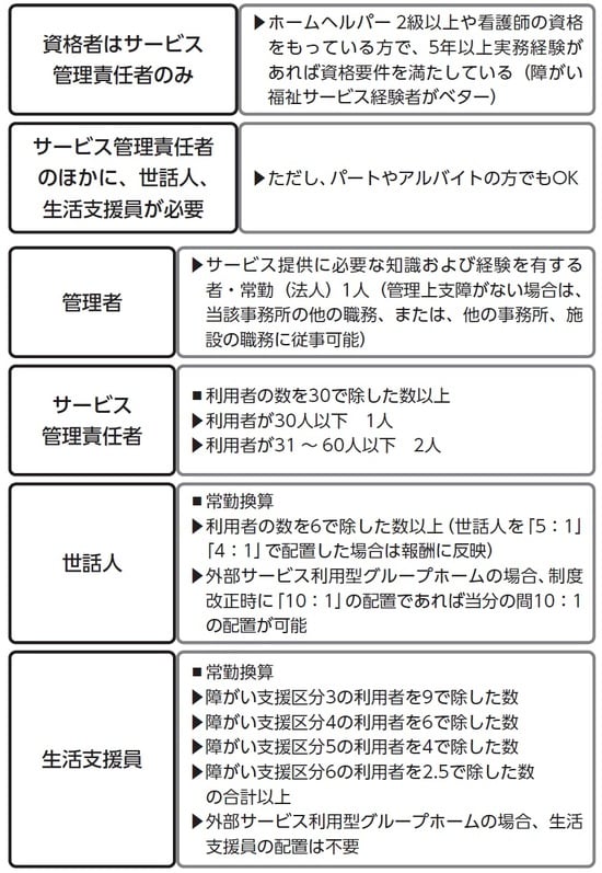 （厚生労働省の資料をもとに作成）
