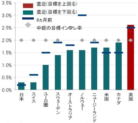 時点：2019年8月 出所：ブルームバーグのデータを使用しピクテ投信投資顧問作成