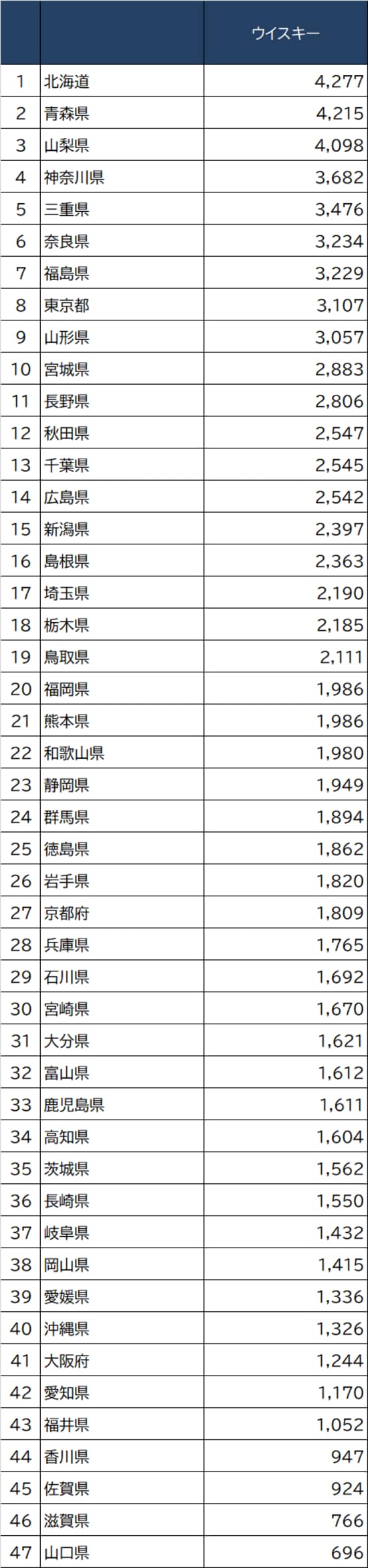 出所：総務省『家計調査家計収支編』2020年作成