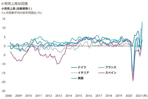 2021年4月現在 出所：ドイツ連邦統計局、フランス国立統計経済研究所、イタリア国立統計研究所、スペイン国立統計局、英国統計局、キャピタル・グループ