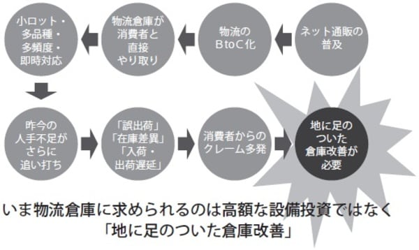 [図表]