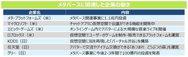 （出所）各種報道を基に三井住友DSアセットマネジメント作成