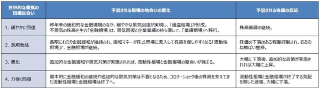 （注）一般的に想定される動きに基づき作成。 （出所）三井住友DSアセットマネジメント作成