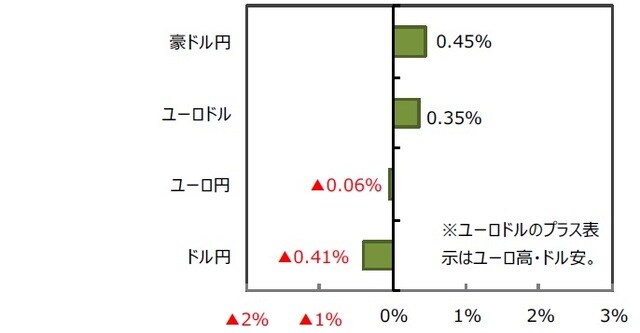 （出所）FactSetのデータを基に三井住友DSアセットマネジメント作成