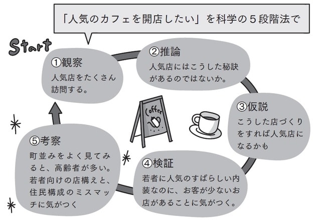 イラスト：吉村堂