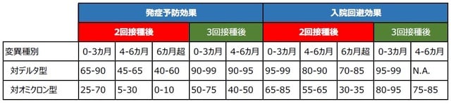 （注）データは2022年2月24日付。 （出所）英国健康安全保障庁のデータを基に三井住友DSアセットマネジメント作成