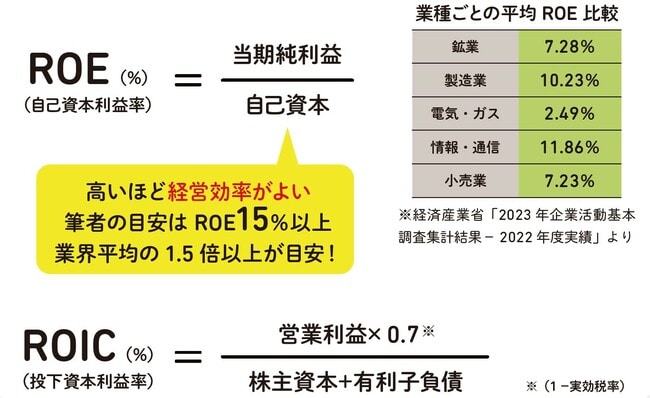 出所:『株価予想の達人が教える株投資 初心者でもチャートで逃さない買い時・売り時』
