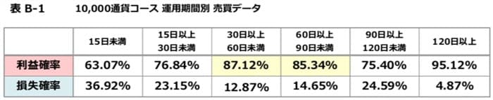 外為オンラインの利益確率