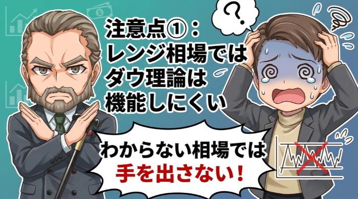 レンジ相場ではダウ理論は機能しにくい