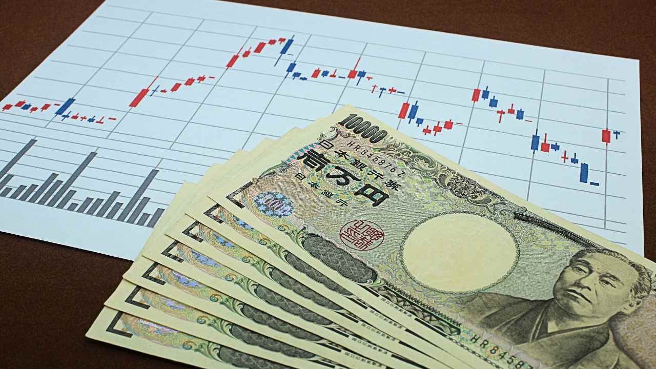 日経平均株価と米利上げ織り込み回数との関係