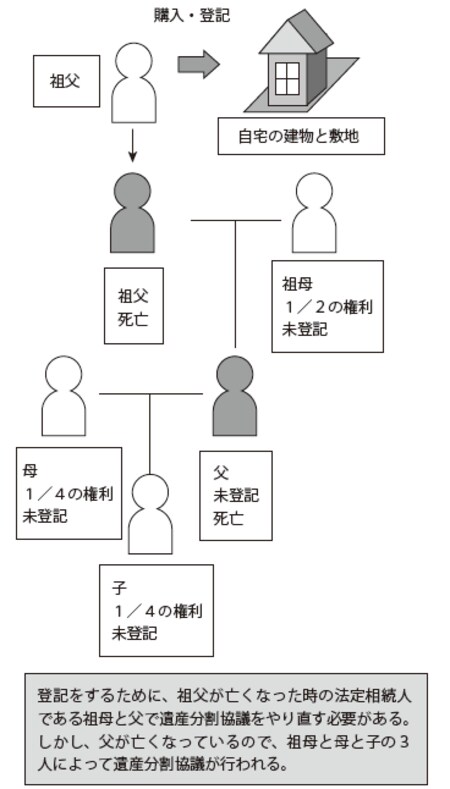 ［図表］不動産投機の相関図