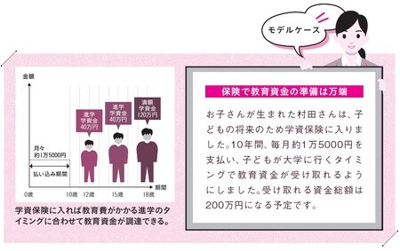 ［図表2］保険で教育資金の準備は万端