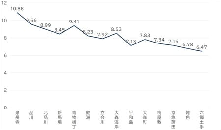 出所:公益社団法人全国宅地建物取引業協会連合 会調べ(10月18日時点)