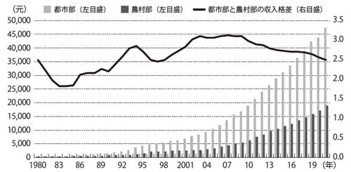 （出所）CEICデータベースを基に作成