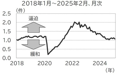 （出所）Bloomberg