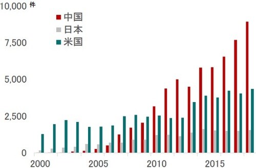 期間：2000〜2018年 出所：厚生労働省の資料よりピクテ投信投資顧問作成