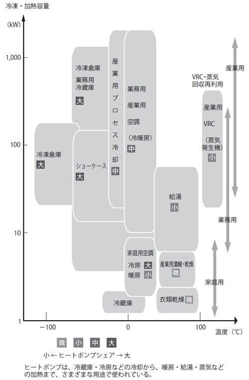 出典：一般社団法人ヒートポンプ・蓄積センター
