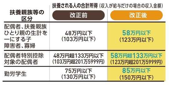 出典:『いちからわかる!確定申告トクする書き方ガイド令和8年3月16日締切分』(インプレス)より抜粋