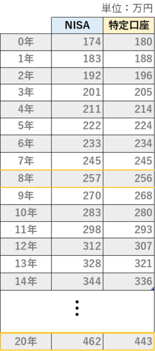 出所：筆者作成