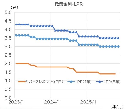 （資料）中国人民銀行、CEICより、ニッセイ基礎研究所作成