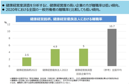 出所：健康経営の推進について
