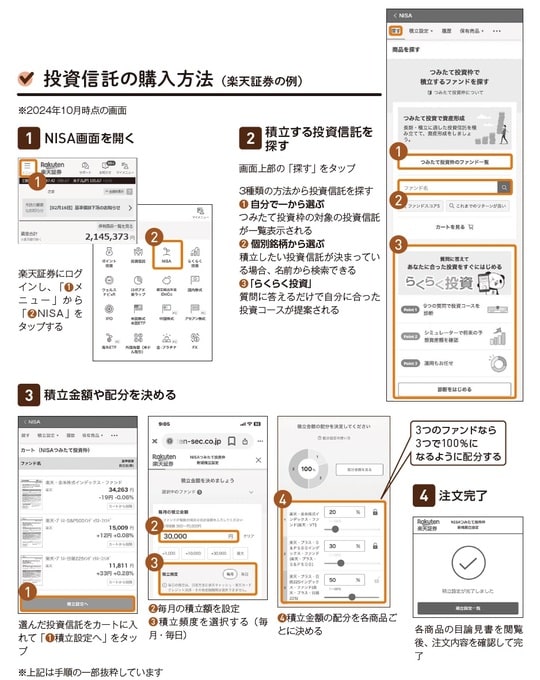 出所：『いちからわかる！新NISA＆iDeCo　2025年最新版』（インプレス）