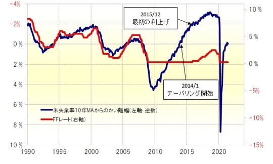 出所：リフィニティブ・データをもとにマネックス証券が作成