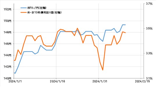 出所:リフィニティブ社データよりマネックス証券が作成