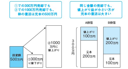 出所：『間違いだらけの新NISA・イデコ活用術』（日経BP）より抜粋