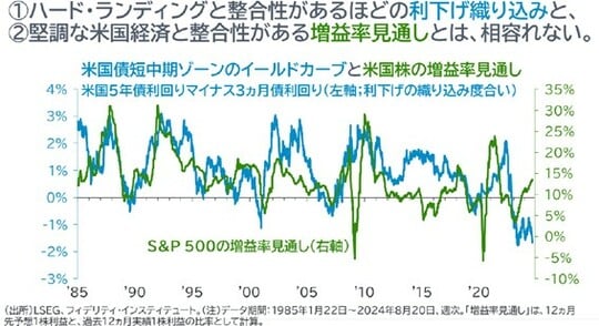 出所：LSEG、フィデリティ・インスティテュート
