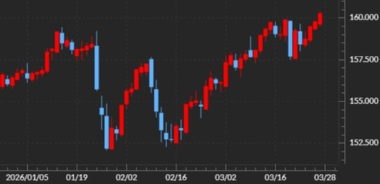 出所：マネックストレーダーFX