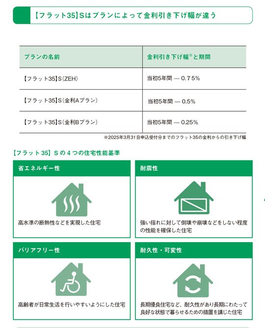 出所：田方みき、関尾英隆著『Q&Aで簡単！家づくりのお金の話がぜんぶわかる本 2024』（エクスナレッジ）