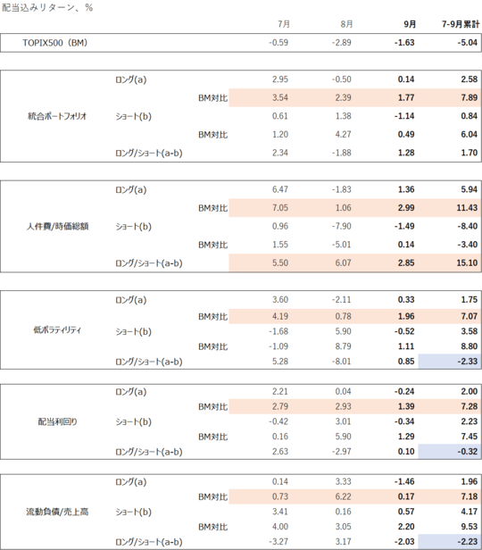 出所：筆者作成