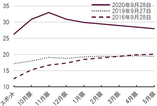 出所：ブルームバーグよりピクテ投信投資顧問作成