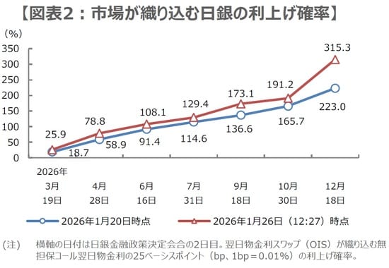 (出所)Bloombergのデータを基に三井住友DSアセットマネジメント作成