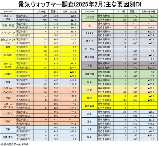 （出所）内閣府データより作成