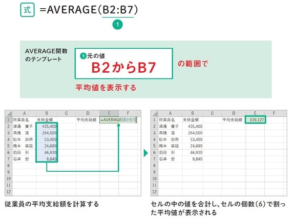 ※出所：監修・羽毛田睦土、漫画・あきばさやか、編集・リブロワークス『マンガでわかる　Excel』（2020年刊行、KADOKAWA）