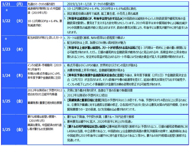 ☆ は右の「グラフ・図表」を参照。
