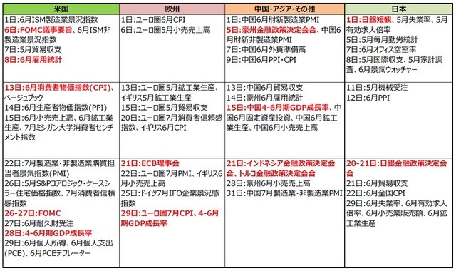 （注）2022年6月27日現在。日付は現地時間。 （出所）各種報道等より三井住友DSアセットマネジメント作成