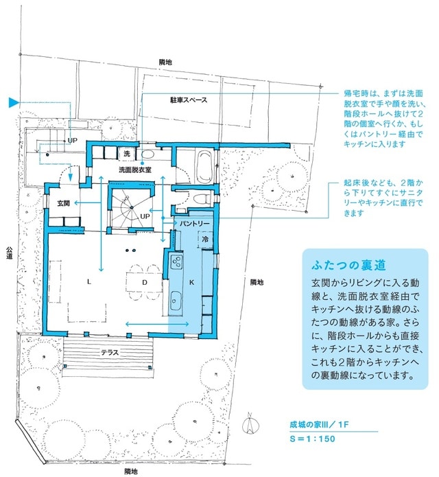 ※図表内の「→」は動線を表す。 出所：本間至著『間取りの解剖図鑑』（エクスナレッジ）