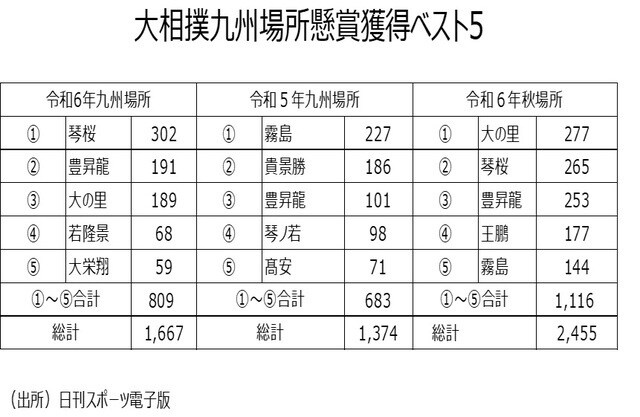 （出所）日刊スポーツ電子版